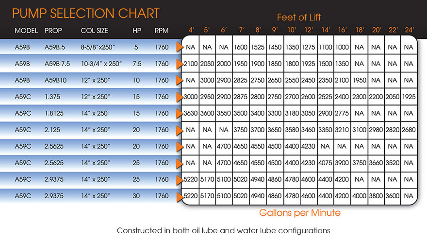 Pump Selection Chart